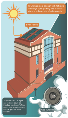 Being self-sufficient: Alternative power sources SRJC can turn to when the grid goes off