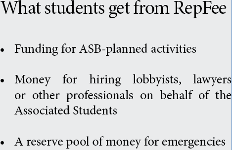 Student Government Leaders Question Legality of Using Restricted Funds to Supplement Administrative Salary