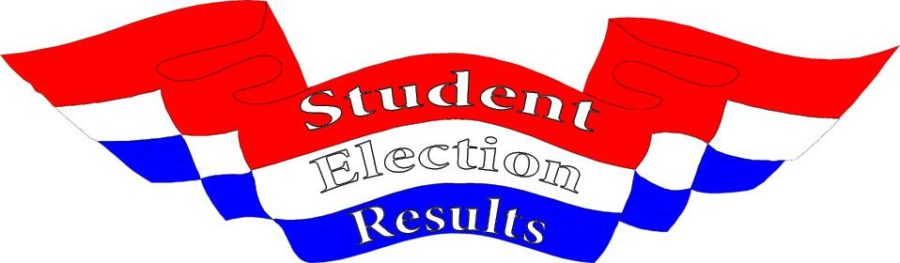 Student+election+results