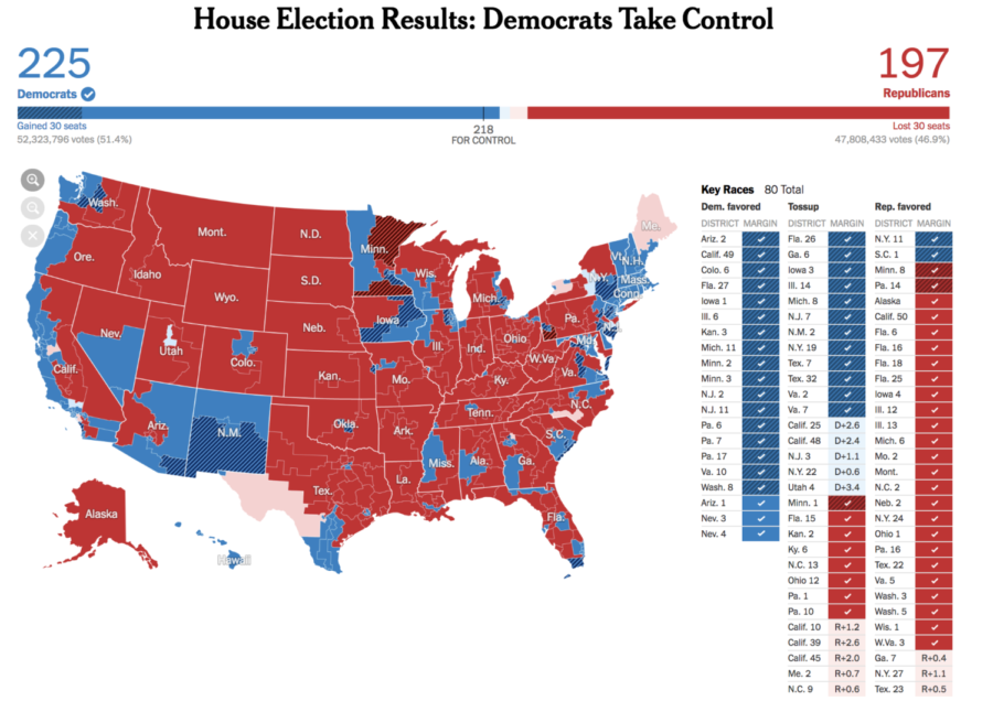 2018 midterms break historic records