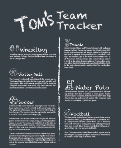 Tom’s team tracker