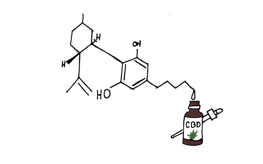 CBD Art