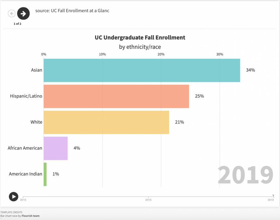 Proposition 16: Reinstating affirmative action