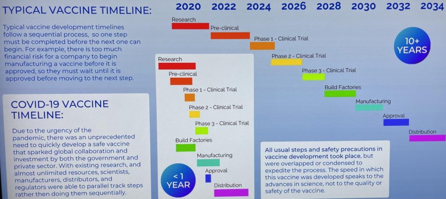 Santa+Rosa+medical+professionals+assured+SRJC+students+and+faculty+that+development+of+the+COVID-19+vaccine+followed+the+same+testing+and+approval+processes+as+the+other+14+vaccines+used+in+the+U.S.