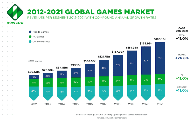 Global+video+game+market