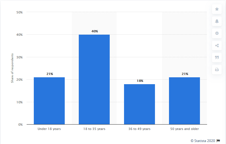 The average age of video game players in America.