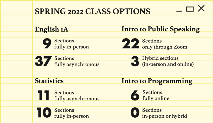 A+look+at+the+varying+format+options+for+some+Spring+2022+SRJC+classes.
