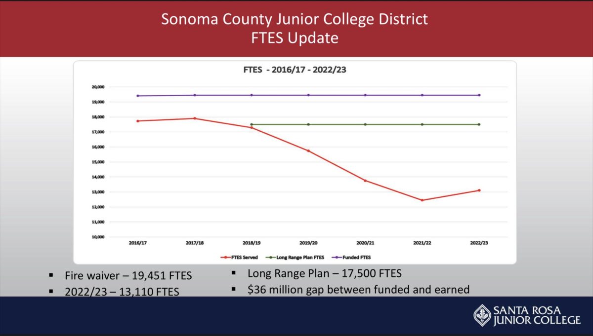 Slides from the SRJC adopted budget presentation and the Student Transportation 5-year Report