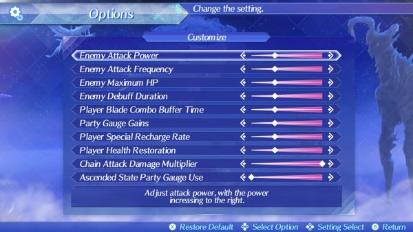 Xenoblade Chronicles 2 has four difficulty modes, one of which allows for players to customize what makes the game easier or harder.