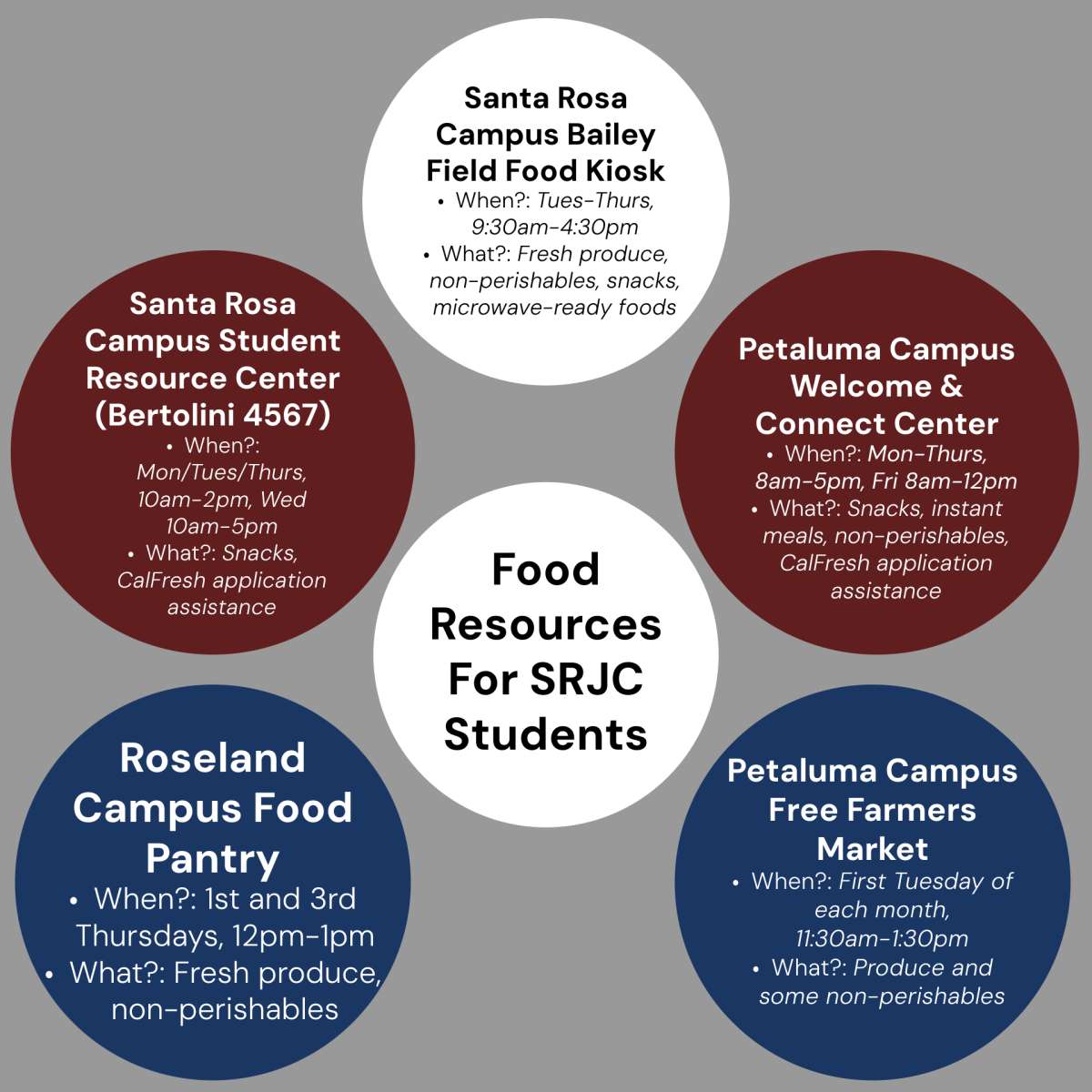 SRJC Food resources